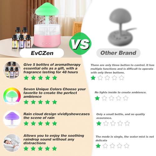 Rain Cloud Humidifier Water Drip with 5 Essential Oils, Cloud Diffuser with 7 Changing Colors Night Lights EvCZenAu supplements