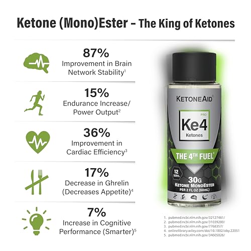 KetoneAid KE4 Pro Ketone Ester Drink | Not a Ketone Salt, No Sugar, No Caffeine KetoneAidAu supplements