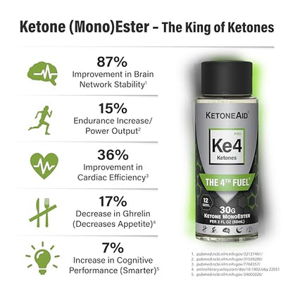 KetoneAid KE4 Pro Ketone Ester Drink | Not a Ketone Salt, No Sugar, No Caffeine KetoneAidUS supplements