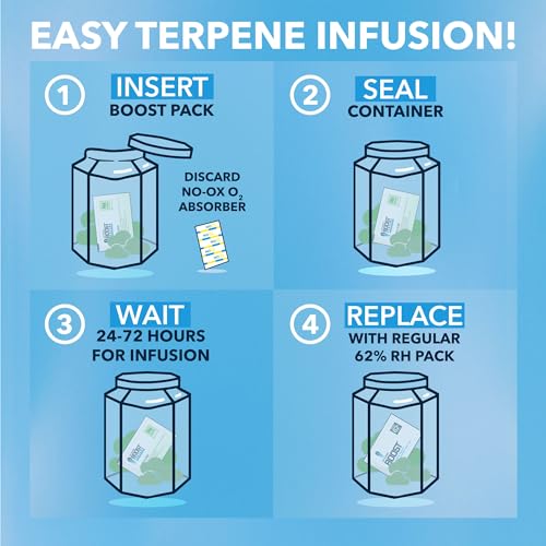 Integra Boost - Terpinolene Infusion - 4 Gram Terpene Essentials Two-Way Humidity Control at 62 Percent RH Integra BoostAu supplements