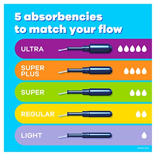 Tampax Pearl Tampons Super Plus Absorbency, with Leakguard Braid, Unscented, 50 Count TampaxAu supplements