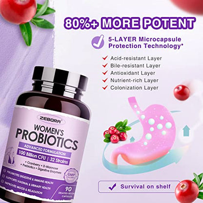 Probiotics for Women Digestive Health with Enzymes & Prebiotics 100 Billion | Vaginal Probiotics ZEBORAUS supplements
