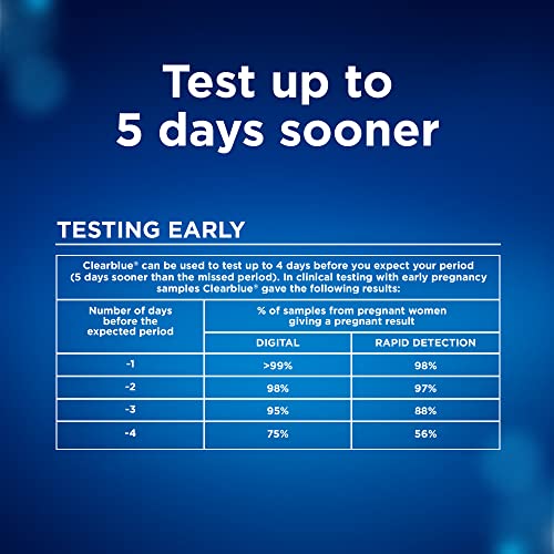 Clearblue Pregnancy Test Combo Pack, 10ct - Digital with Smart Countdown & Rapid ClearblueUS supplements