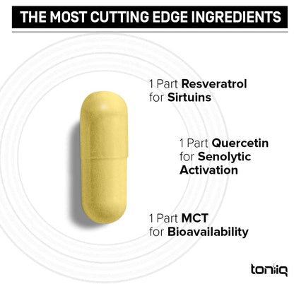 Toniiq 1600mg Resveratrol Blend - Ultra High Purity and 3rd Party Tested - with MCT ToniiqUS supplements