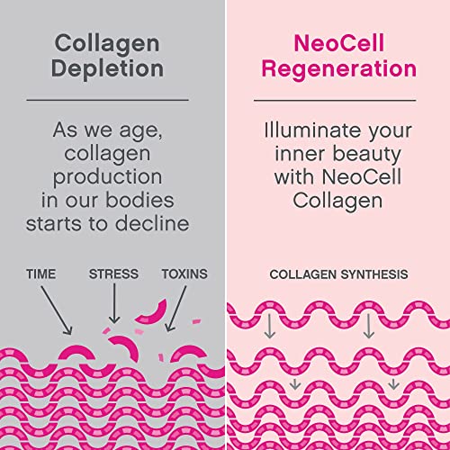 NeoCell Super Collagen Powder, Collagen Plus includes Vitamin C & Hyaluronic Acid NeoCellUS supplements
