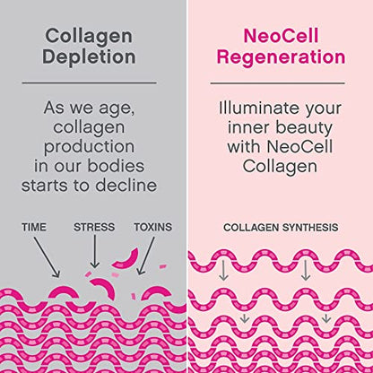 NeoCell Super Collagen Powder, Collagen Plus includes Vitamin C & Hyaluronic Acid NeoCellUS supplements