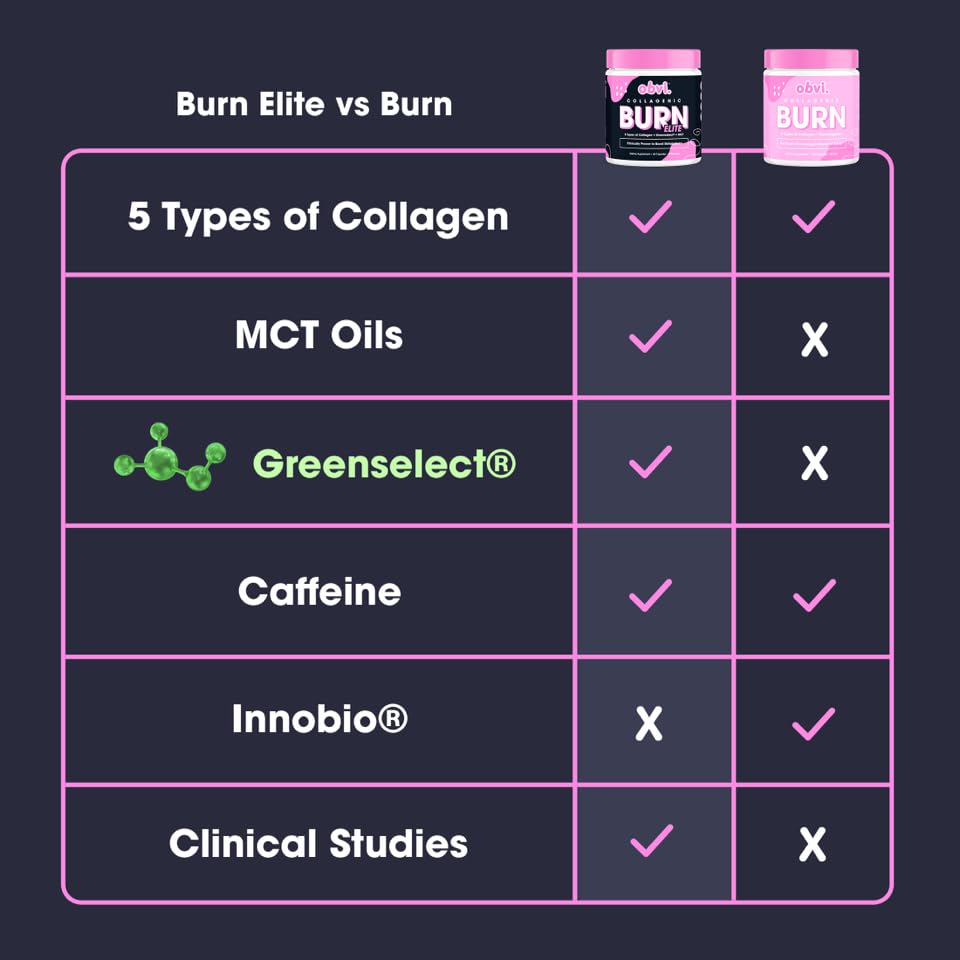 Obvi Burn Elite, Collagenic Thermogenic for Weight Loss, Boost Energy and Focus ObviUS supplements