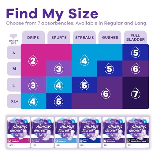 Always Discreet Adult Moderate Long Incontinence Pads, Up to 100% Leak Always DiscreetAu supplements