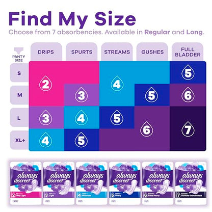 Always Discreet Adult Moderate Long Incontinence Pads, Up to 100% Leak Always DiscreetUS supplements