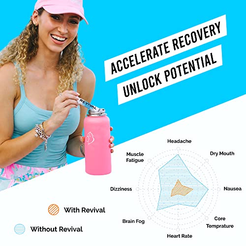 Revival Rapid Rehydration Electrolytes Powder - High Strength Vitamin C, B1, B3, B5, B12 Revival ShotsUS supplements