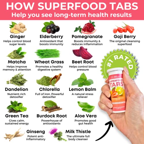 Superfood Tabs Detox Cleanse Drink - Fizzy Nutrition Supplement for Women and Men skinnytabsAu supplements