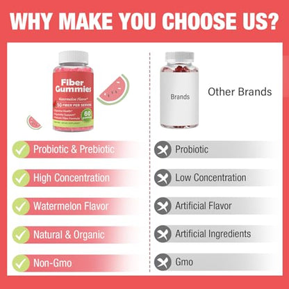 Fiber Gummies for Adults-Probiotic & Prebiotic Fiber Gummies for Men & Women HerodianowUS supplements