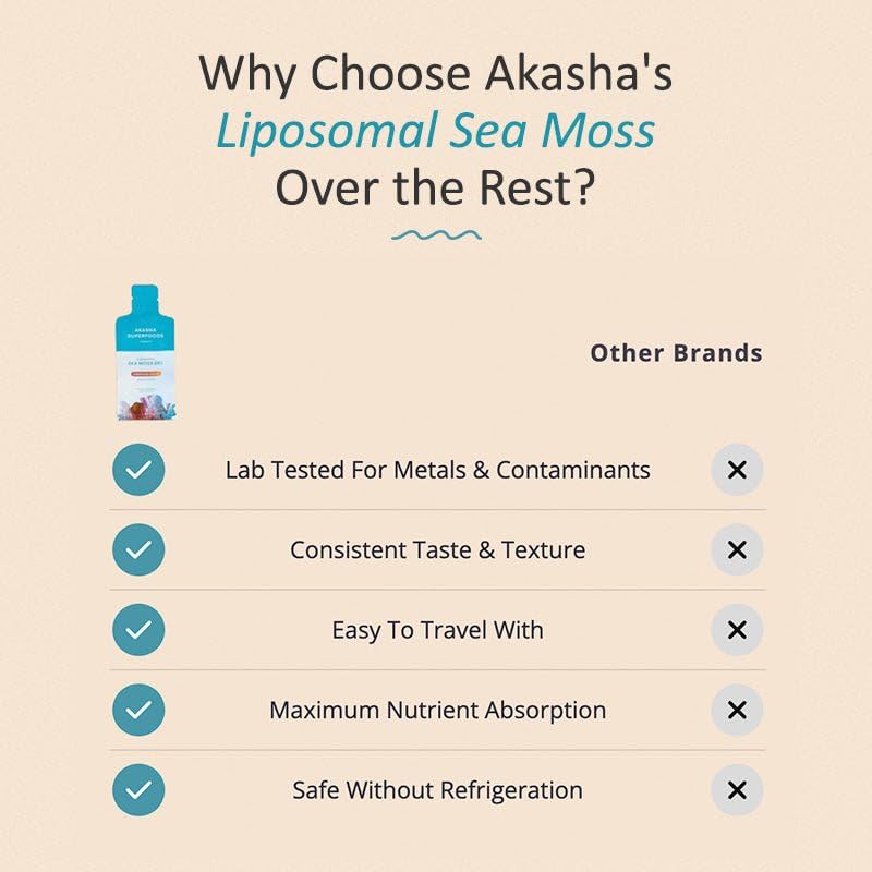 Akasha Superfoods Irish Sea Moss Gel, Liposomal Seamoss with Irish Sea Moss, Vitamin E, Citrus, Organic Vanilla, Glycerin, Skin, Energy & Gut Health Support for Women & Men, Sweet Citrus Flavor, 30 Ct Akasha SuperfoodsAu supplements