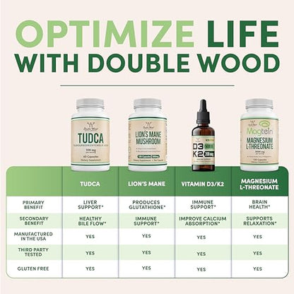 Citrus Bergamot Supplement - Only Patented, Clinically Proven Bergamot Extract - 1,000mg Double Wood SupplementsUS supplements