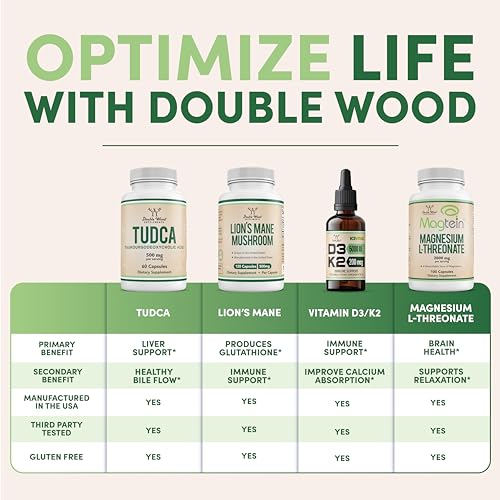 Citrus Bergamot Supplement - Only Patented, Clinically Proven Bergamot Extract - 1,000mg Double Wood SupplementsUS supplements