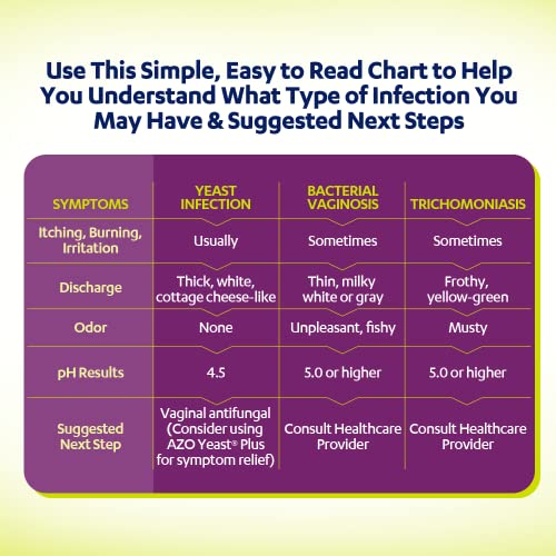 AZO Vaginal pH Test Kit, Clinically-Tested Vaginal Infection Test Kit, Fast & Accurate Results AZOAu supplements