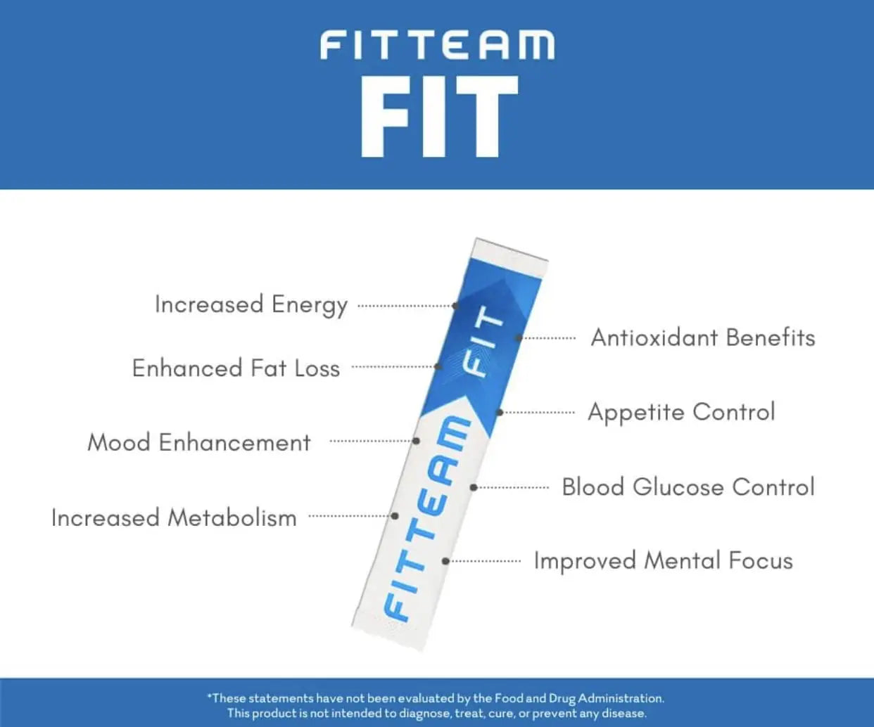 Fitteam Fit 30 Individual Sticks (30 Day Supply) New Improved Formula FitteamAu supplements