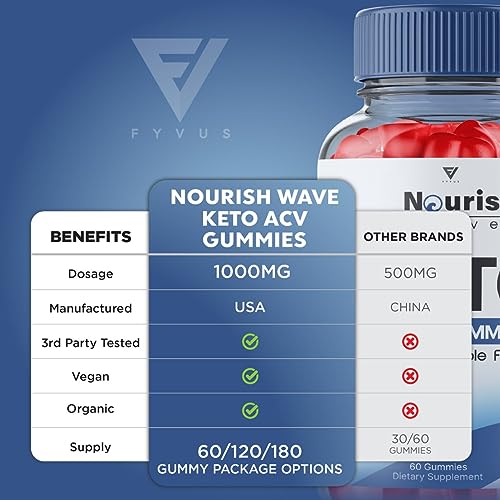 Nourish Wave Keto ACV Gummies Advanced Weight Loss Ketogenic AVC Apple Cider FyvusUS supplements
