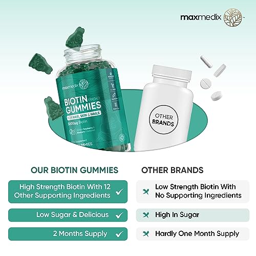 Biotin Gummies 5000mcg - with Vitamin A, B, C, D, E & Selenium – 120 Hair Nails and Skin maxmedixUS supplements