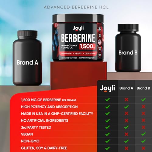 Berberine Supplement - Berberine 1500MG for Diet, GI Health & Water Loss - Pure Berberine JOYLI NutritionAu supplements
