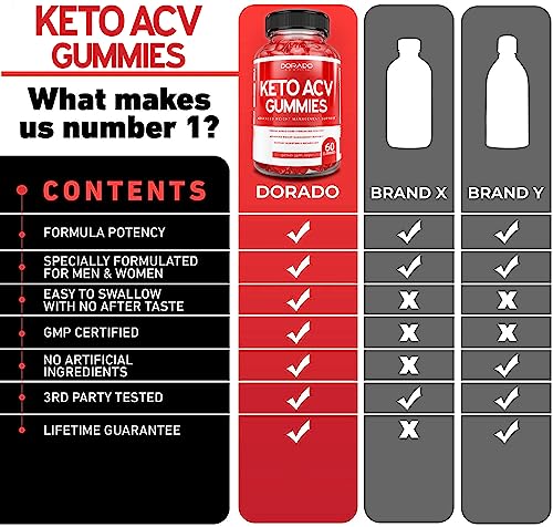 KETO ACV Gummies for Weight Management Support (1000mg Per Serving) DORADO NUTRITIONUS supplements