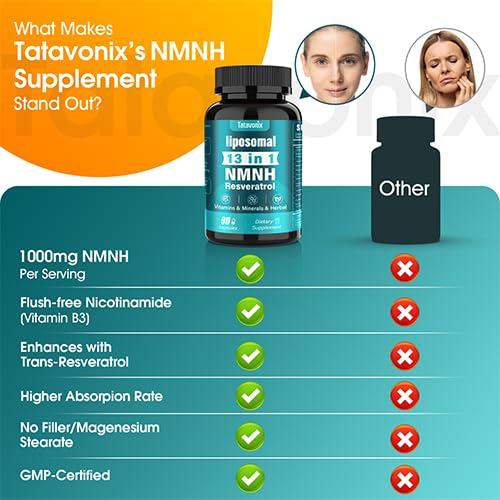 NMNH (Dihydronicotinamide Mononucleotide) 1000mg per Serving - NMN Alternative with Liposomal NAD+, Resveratrol & PQQ| Non-GMO, Gluten-Free | Supports Energy, Focus & Healthy Aging | 90 Capsules TatavonixAu supplements