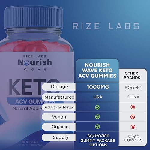 Nourish Wave Keto ACV Gummies, Nourish Wave Keto ACV Gummies for Advanced Health rize labsUS supplements