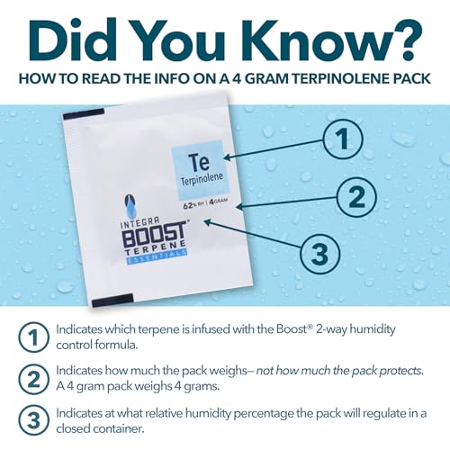 Integra Boost - Terpinolene Infusion - 4 Gram Terpene Essentials Two-Way Humidity Control at 62 Percent RH Integra BoostAu supplements