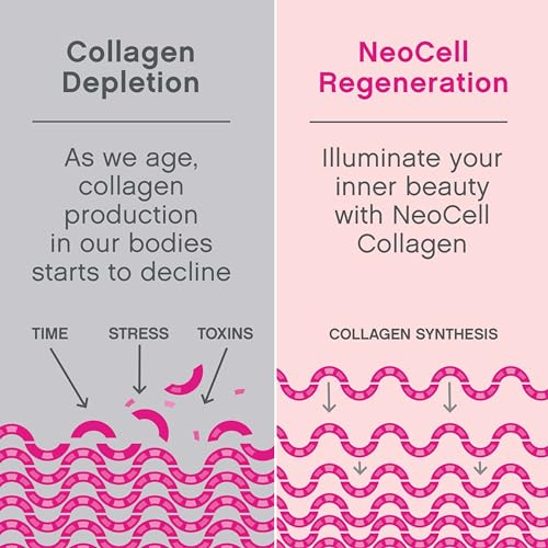NeoCell Super Collagen Powder, 10g Collagen Peptides per Serving, Gluten Free NeoCellAu supplements