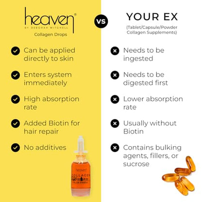 Heaven Collagen Drops Oral & Topical Liquid Collagen Supplements for Women & Men Heaven by Deborah MitchellUS supplements