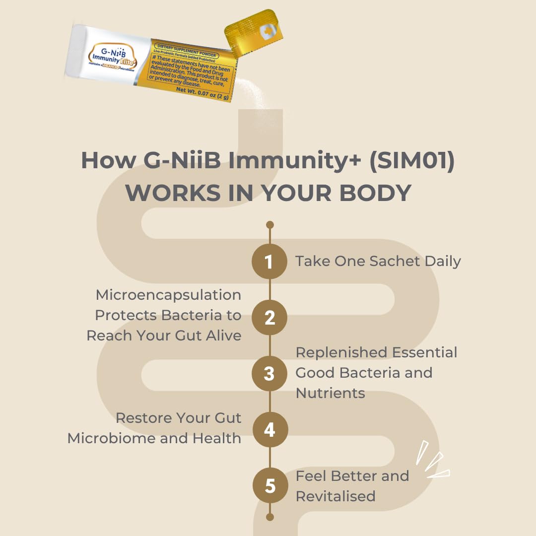 G-NiiB Immunity Elite (SIM01 Synbiotic Formula) - Potent Live probiotics and Added prebiotics to Support Immunity, Regularity, Sleep, Mood, and Skin - 5X More Effective in Reaching the Gut Alive G-NiiBAu supplements