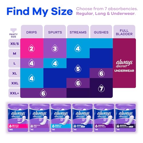 Always Discreet Adult Moderate Long Incontinence Pads, Up to 100% Leak-Free Protection, 54 Count Always DiscreetAu supplements