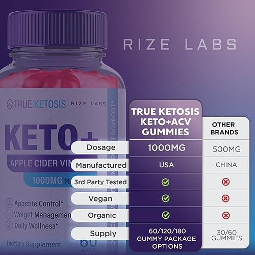 rize labs True Ketosis Keto Gummies - True Ketosis ACV Gummies for Advanced Weight Loss rize labsUS supplements
