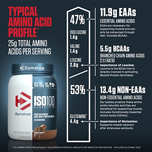 Dymatize ISO100 Hydrolyzed Protein Powder, 100% Whey Isolate , 25g of Protein, 5.5g BCA DymatizeUS supplements