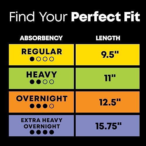 U by Kotex Balance Ultra Thin Overnight Pads with Wings, 38 Count U by KotexAu supplements