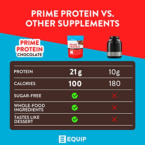 Equip Foods Prime Protein - Grass Fed Beef Protein Powder Isolate - Paleo and Keto EquipUS supplements