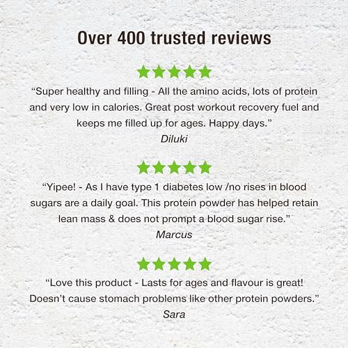 BodyMe Organic Vegan Protein Powder Blend, Cacao Coconut - Unsweetened, Low Carb BodyMeAu supplements