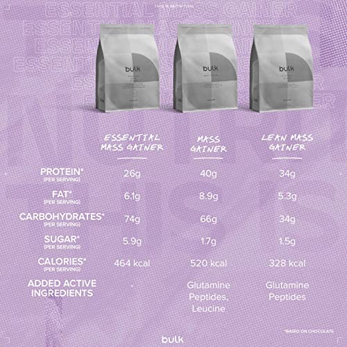 Bulk Essential Mass Gainer, Protein Shake for Weight Gain, Vanilla, 2.5 kg BulkAu supplements