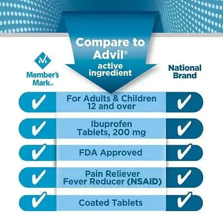 Member's Mark Ibuprofen Coated Tablets 200mg Pain Reliever Fever Reducer, 1 Bottle, 600 Tablets MEMBER´S MARKAu supplements