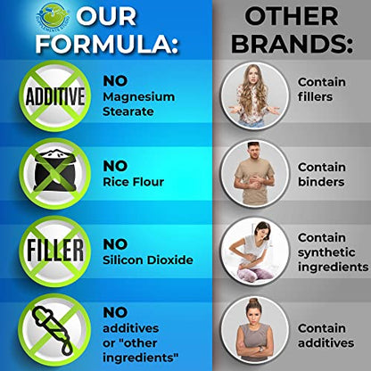 Probiotics with Digestive Enzymes and Prebiotic for Women and Men - 3-In-1 Vegan Probiotic SUPPLEMENTS STUDIOUS supplements