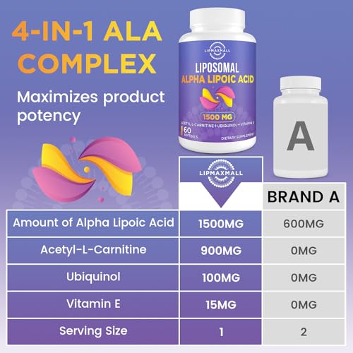 Liposomal Alpha Lipoic Acid 1500mg - with Acetyl-L-Carnitine 900mg & Ubiquinol 100mg lipmaxmallUS supplements