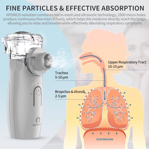 APOWUS Ultrasonic Mesh Nebulizer - Handheld Nebulizer for Adults APOWUSUS supplements