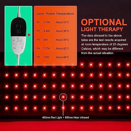 USUIE Red Light Therapy Belt, Infrared Light Therapy Wrap Red Light Therapy Device USUIEAu supplements