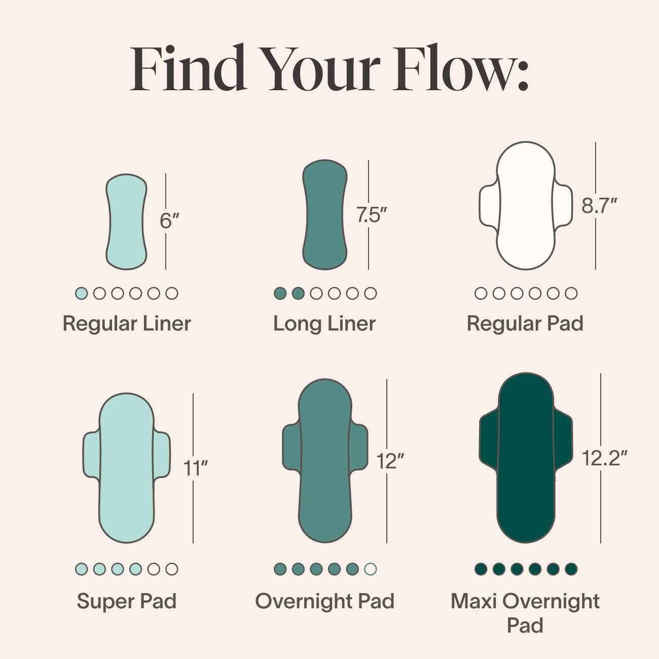 Cora Period Regular Liners | 100% Organic Cotton Topsheet | Ultra Thin, Quick Absorbency CoraAu supplements