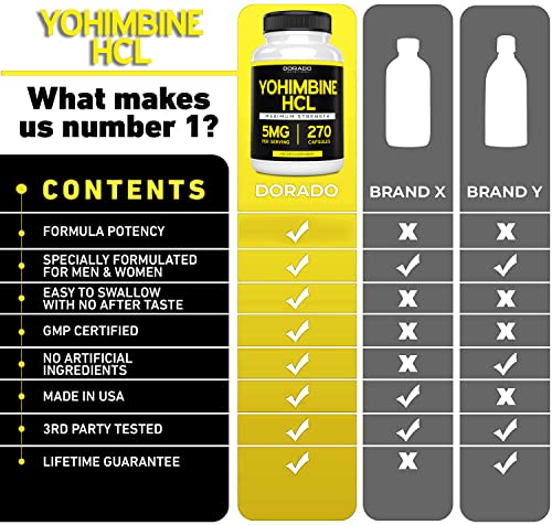Yohimbine HCL 5mg For Men and Women (270 Capsules) - More Potent Than Yohimbe DORADO NUTRITIONAu supplements