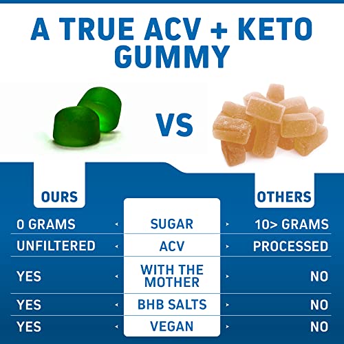 Herbtonics Keto Apple Cider Vinegar Gummies - Digestion & Detox Support - Sugar Free Keto HerbtonicsUS supplements