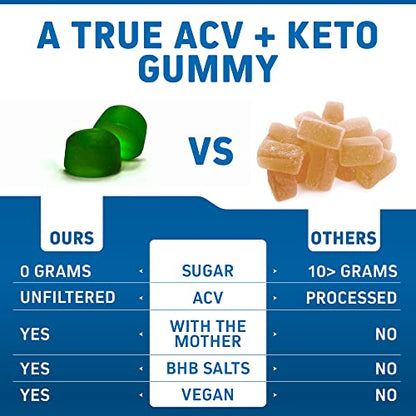 Herbtonics Keto Apple Cider Vinegar Gummies - Digestion & Detox Support - Sugar Free Keto HerbtonicsUS supplements
