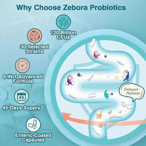 ZEBORA Probiotics for Women-Men Digestive Health with 120 Billion CFUs, Mens-Womens ZEBORAAu supplements
