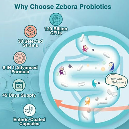 ZEBORA Probiotics for Women-Men Digestive Health with 120 Billion CFUs, Mens-Womens ZEBORAUS supplements