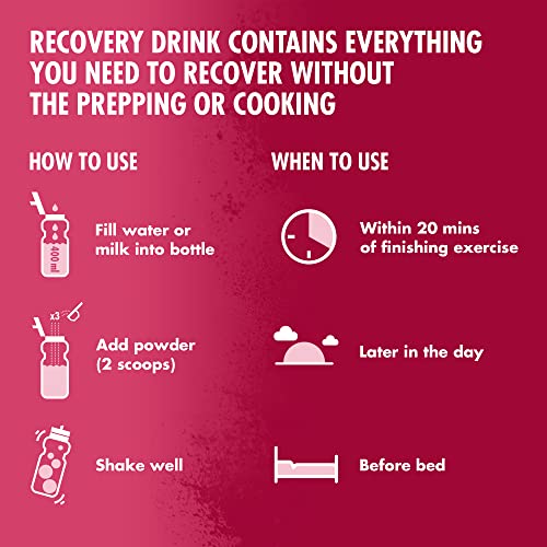 HIGH5 Recovery Drink | Whey Protein Isolate | Promotes Recovery | (Berry, 450g) HIGH5Au supplements